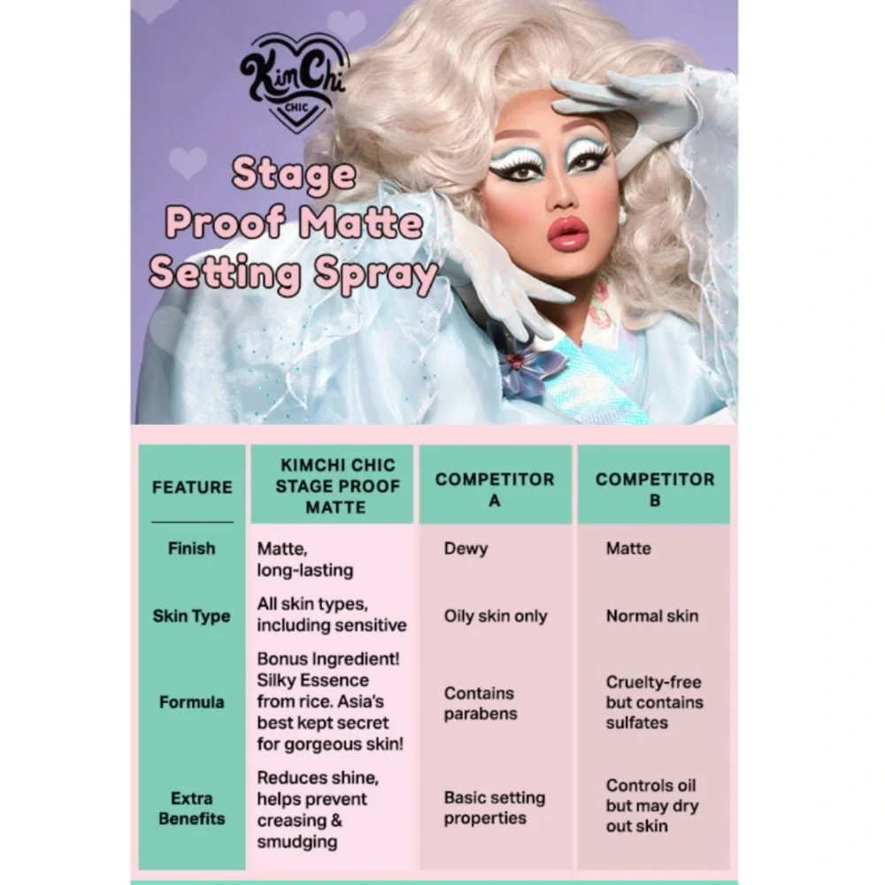 Kimchi Chic New Stage Proof Matte Setting Spray NIB Sealed Box